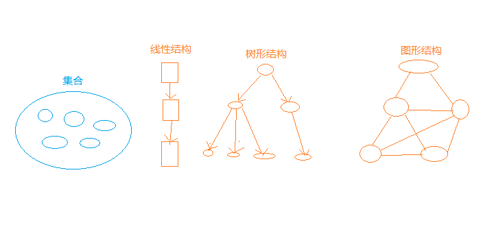 什么是数据结构