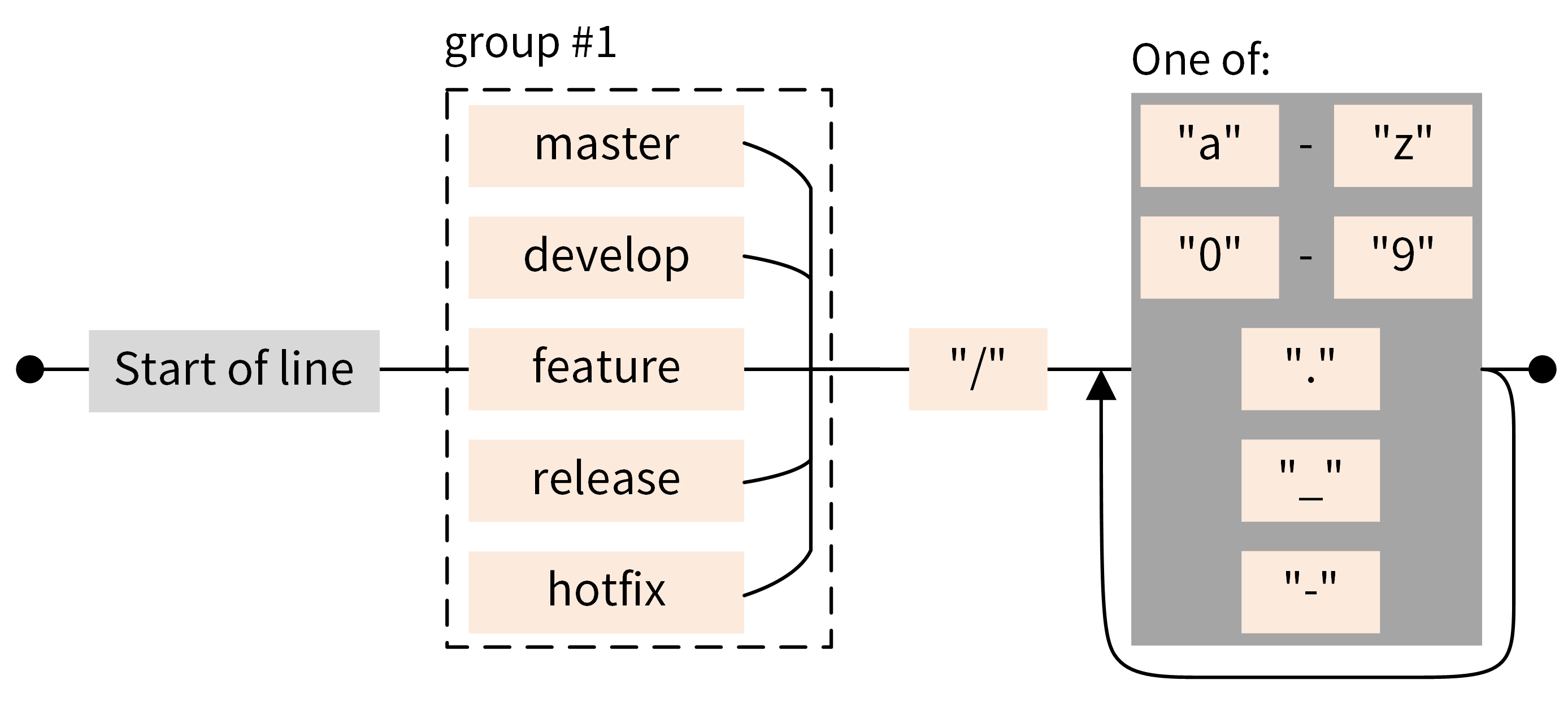 15-<span style='color:red;'>研发</span>流程实战：IAM<span style='color:red;'>项目</span>是如何进行<span style='color:red;'>研发</span>流程<span style='color:red;'>管理</span><span style='color:red;'>的</span>？