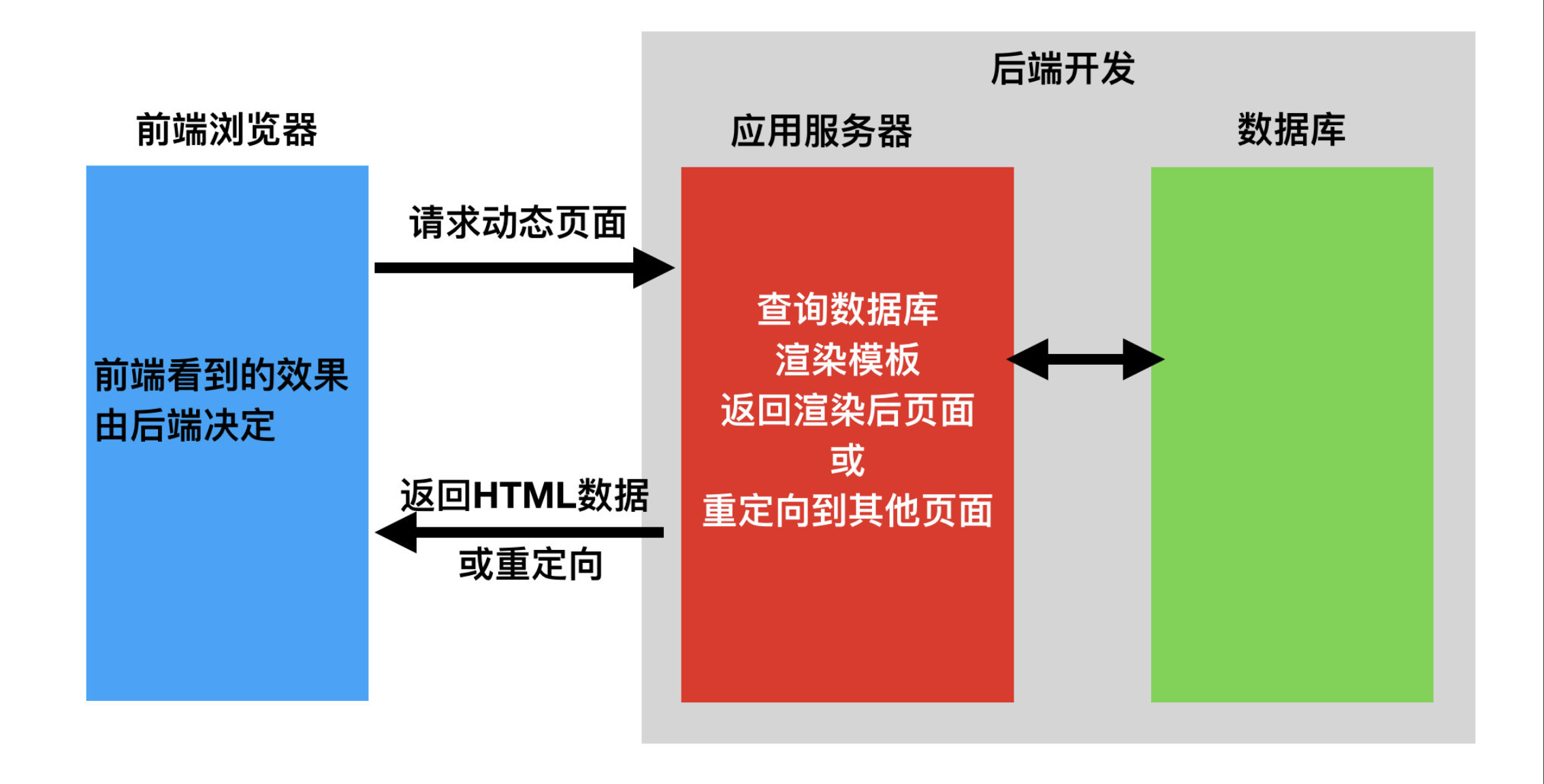 <span style='color:red;'>drf</span><span style='color:red;'>入门</span><span style='color:red;'>规范</span>