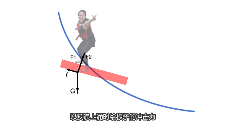 没有大海也能冲浪-带你学习尾波冲浪的图2