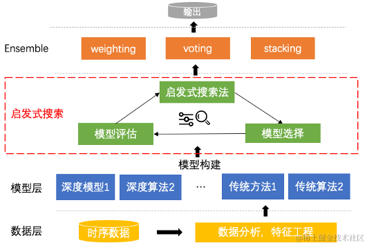 PaddleX场景实战：PP-TS在电压预测场景上的应用