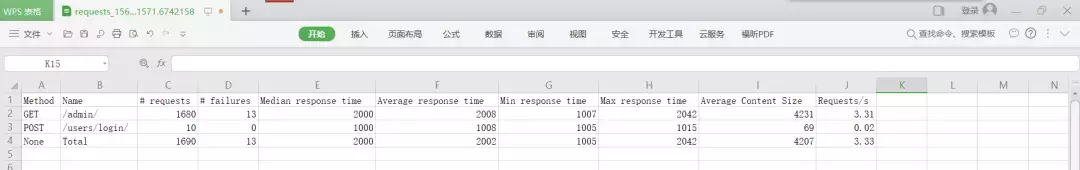 The village chief tells you: Python is so easy to implement automated performance testing