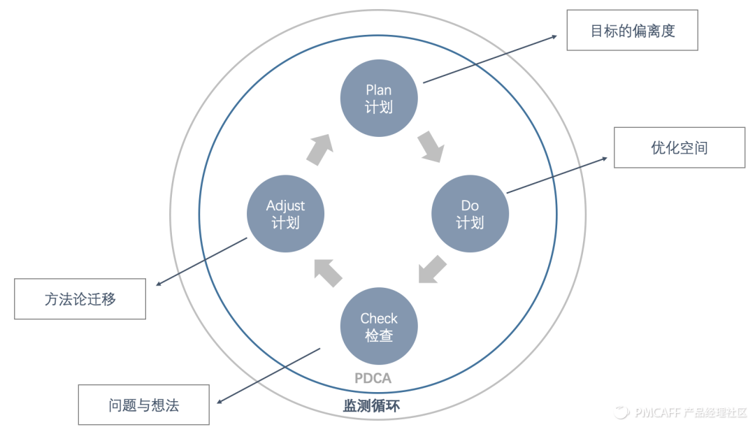 「复盘」与「成长思维」