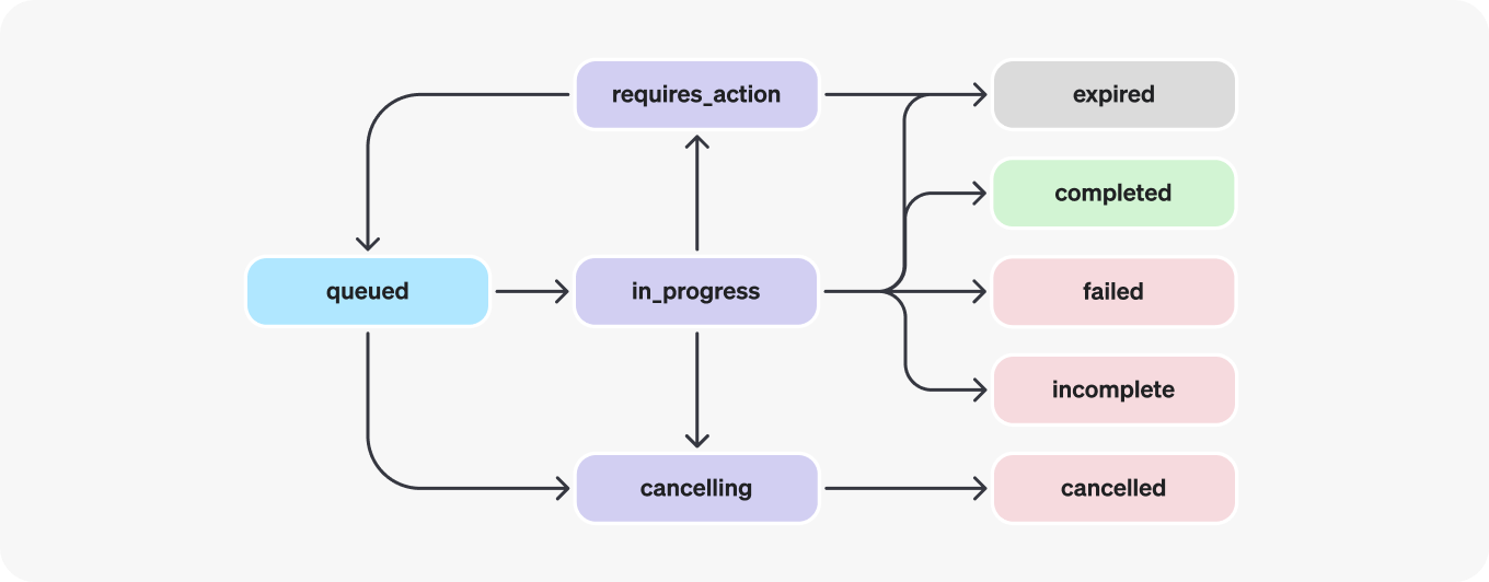 diagram-run-statuses-v2