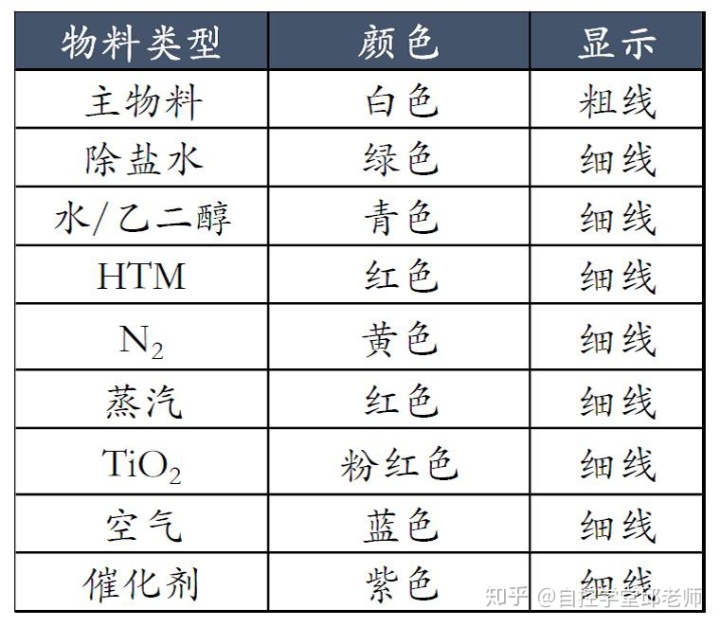动态流程图用什么软件画 979e6c924e628c9bdc4058b546d0774a.png