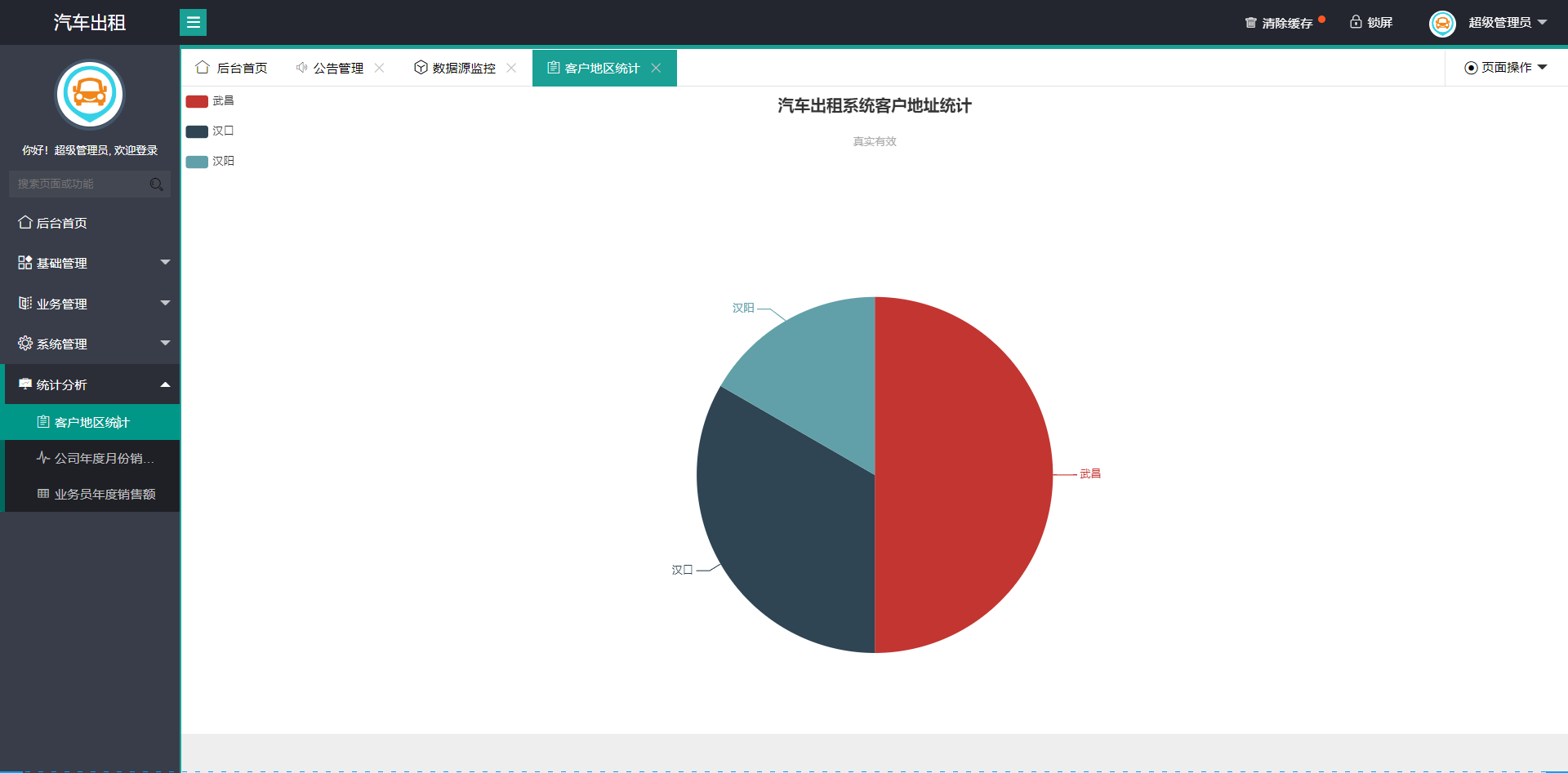 管理员-客户地区统计
