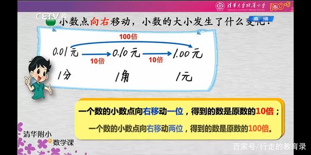 以内分数化小数表 15张图解锁四下小数知识 单元复习易错总结 考前巩固提分多看看 Shebdbfb的博客 Csdn博客