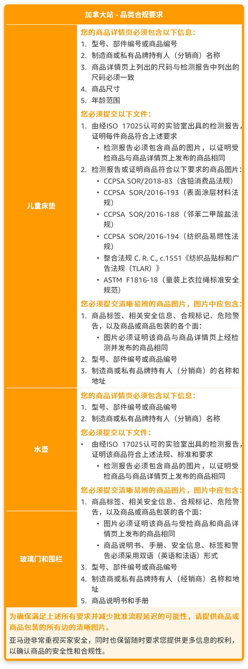 10月底下架！亚马逊新增5大售前审核品类，提醒这6大站点卖家注意