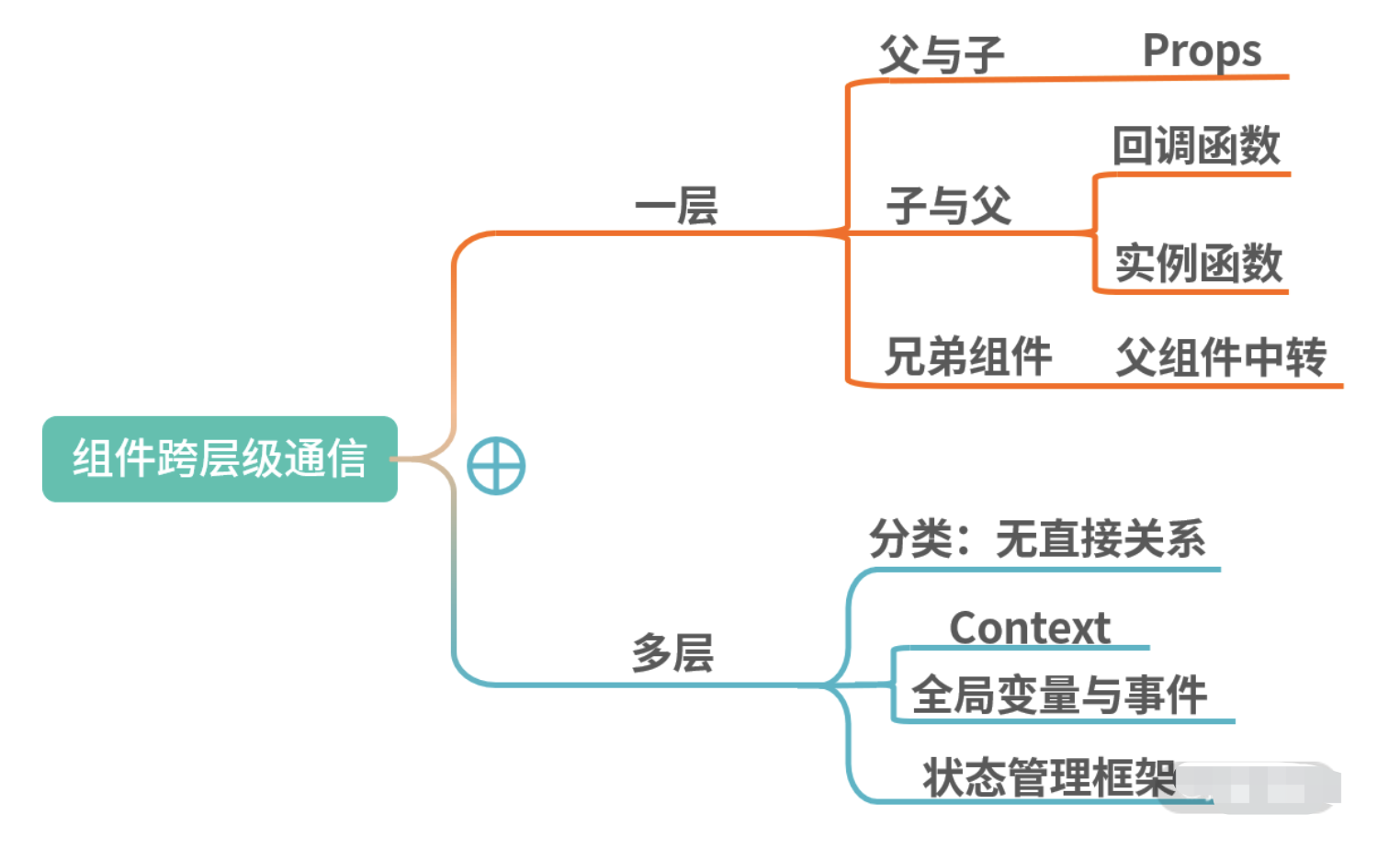 面试了20+前端大厂，整理出的面试题