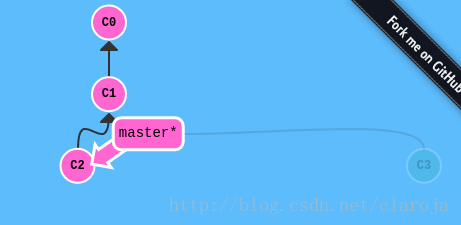 Git HEAD指针和branch指针