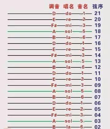 古筝13弦对应图图片