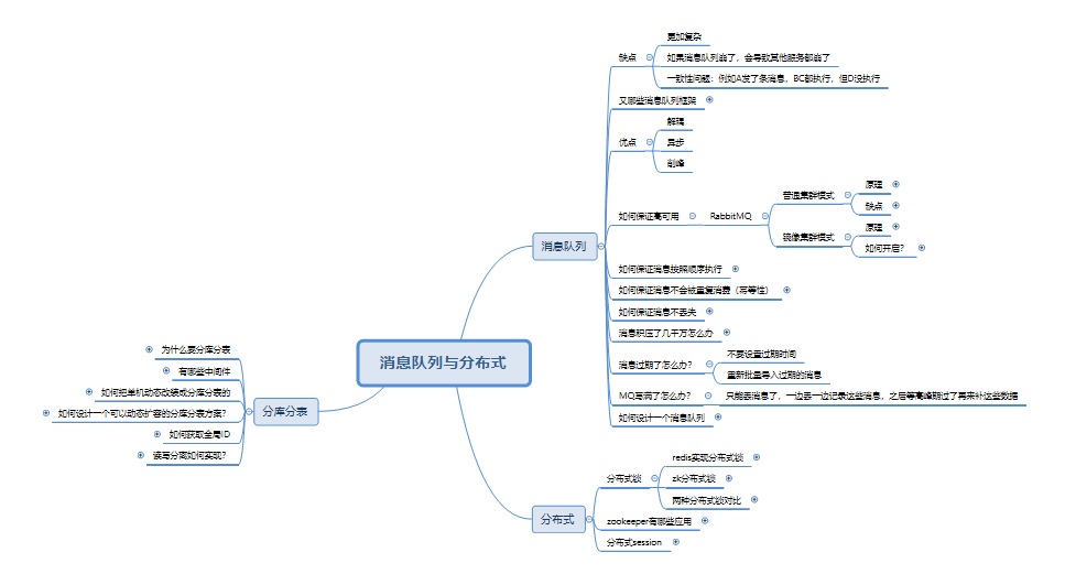 遭各大平台封杀！阿里大牛总结858道Java工程师必考面试题