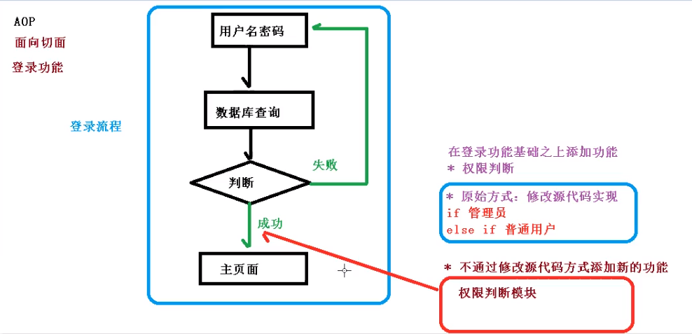 image-20220322201401950