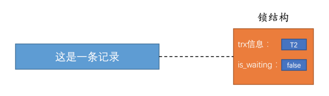 97b2f3b9f9289d6d7185e640c8b7d675 - MySQL锁(乐观锁、悲观锁、多粒度锁)