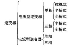 关于AD/DC变换器的几个问题