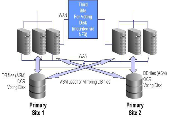 ib-oracle-extend-rac-oracle-rac-jnrjian-csdn