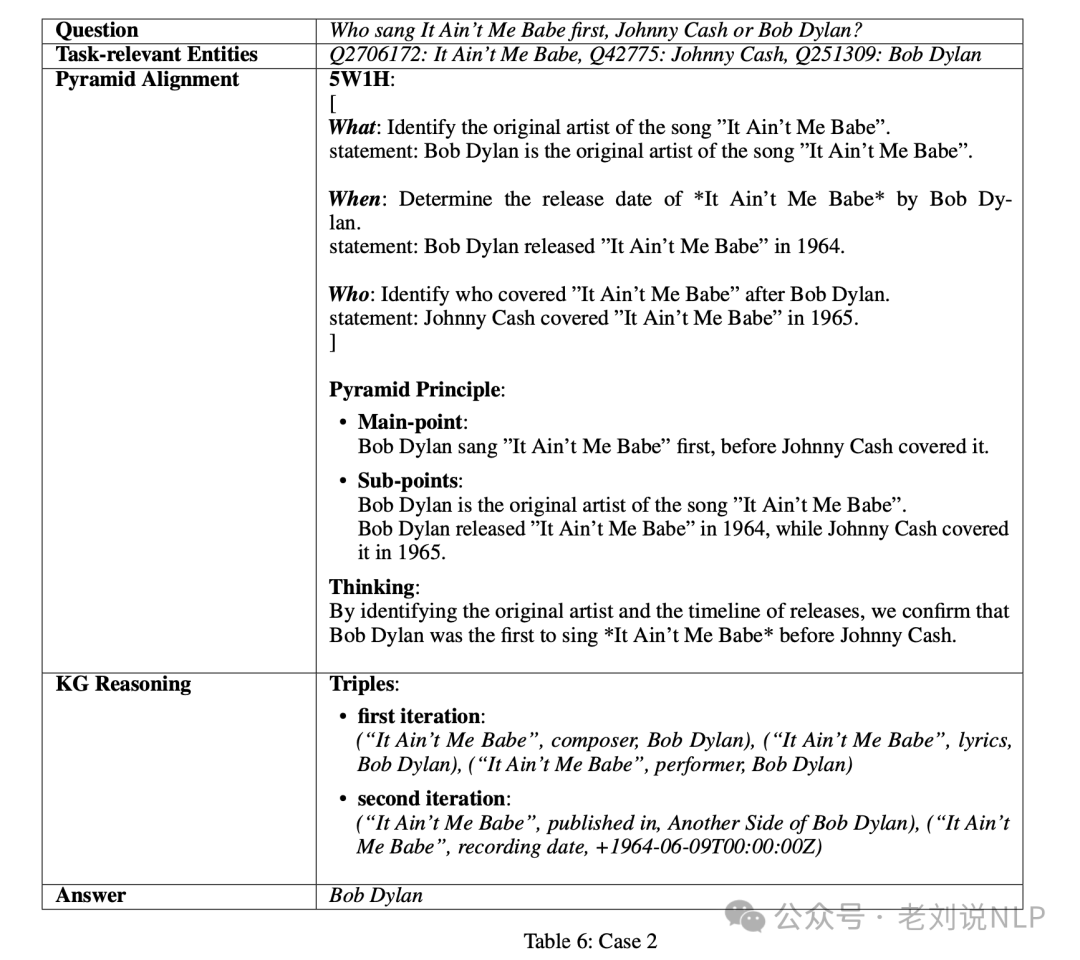 大模型+知识图谱结合：Pyramid Alignment知识推理实现逻辑剖析及理解_pyramid-driven alignment: pyramid  principle guided-CSDN博客