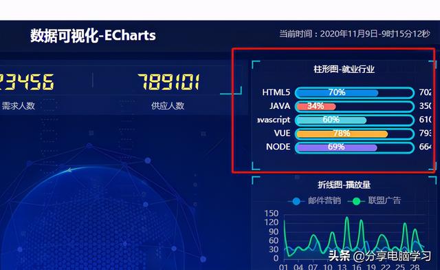 index加载显示servlet数据_可视化动态网站柱状图加载