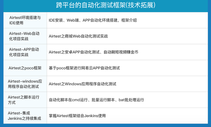 软件测试界扎心的谣言：为什么说功能测试是巨坑？