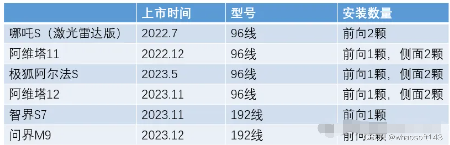 自动驾驶合集22_数据_47