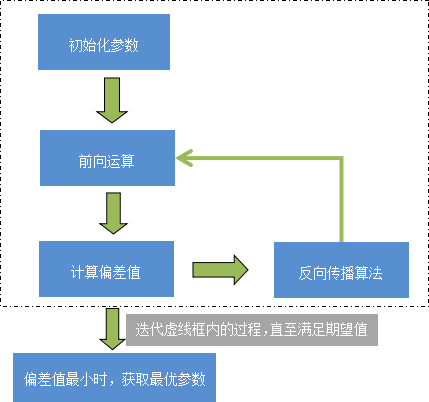 algoritmo de retropropagación