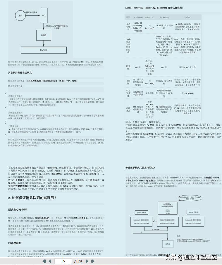 真香！180页100+题15W+字解析的《Java高级面试指南》，果断收下