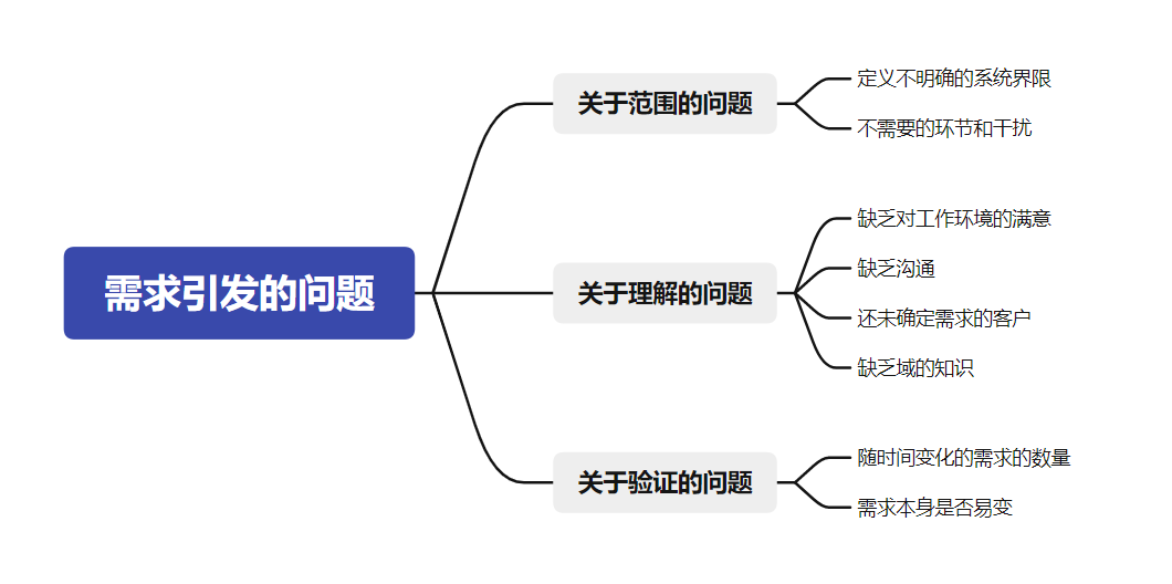 image-20211219143737347.png