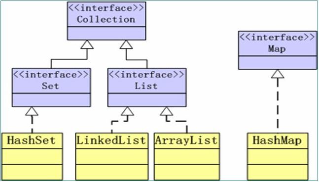 java集合框架的结构_集合框架(Collections Framework)详解及代码示例