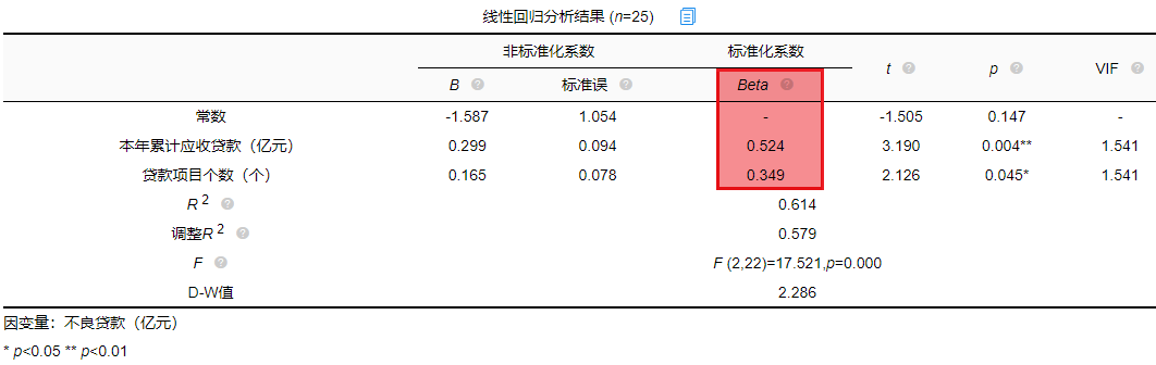 双因素方差分析