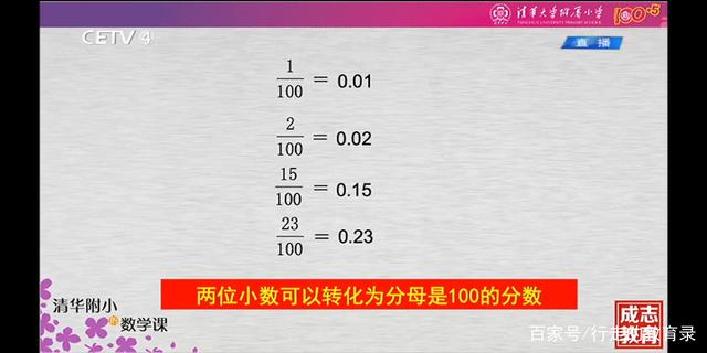 20以内分数化小数表_15张图解锁四下小数知识,单元复习易错总结,考前巩固提分多看看...-CSDN博客
