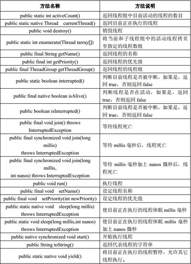 java常用类实验报告总结_第七次java实验报告