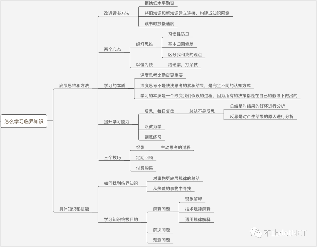 读《好好学习：个人知识管理精进指南》