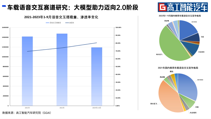 车载语音交互赛道研究：大模型揭幕2.0时代 商业模式重塑