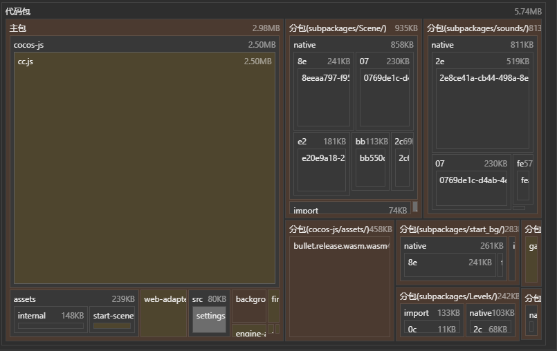 cocos 3.8开发 微信小游戏分包技巧压缩主包