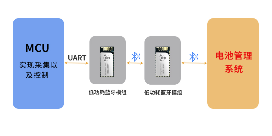 充电桩BMS系统