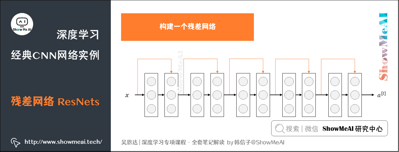 残差网络 ResNets