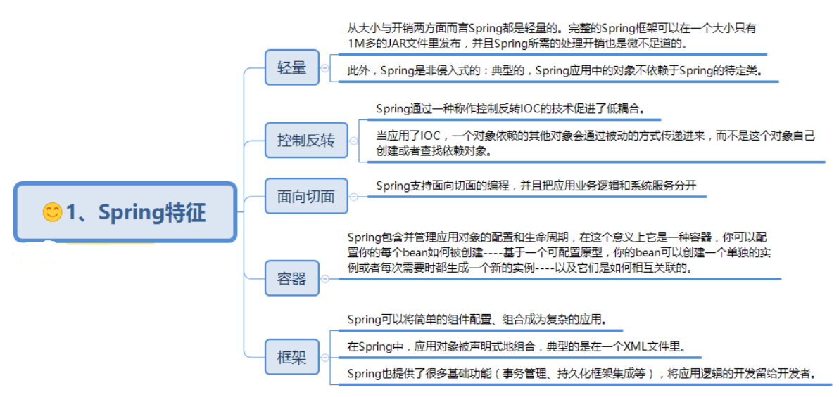 java程序员：拜托别再问我Spring原理了！你问的这篇文章都有