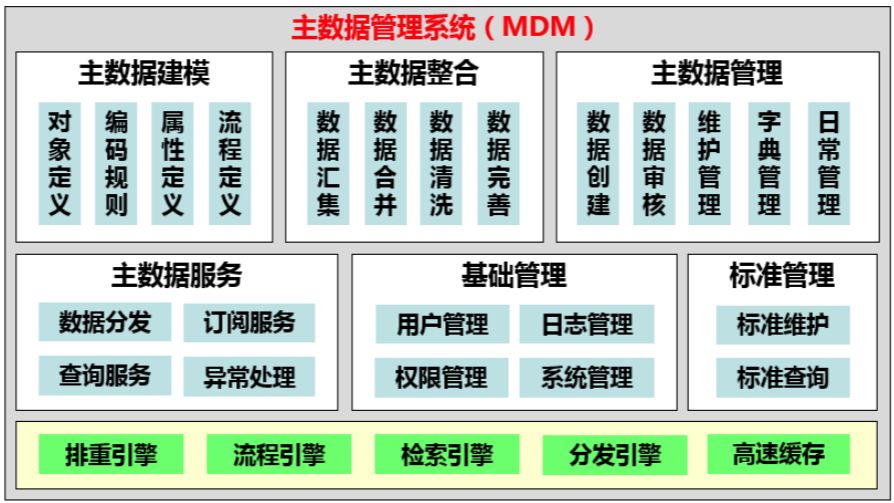 企业为什么需要主数据管理工具？十<span style='color:red;'>大</span><span style='color:red;'>热门</span>主数据管理工具<span style='color:red;'>盘点</span>