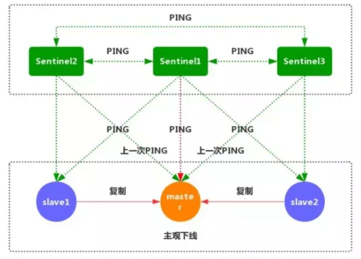 Redis主从复制的功能及实现原理，细致入微全是精华