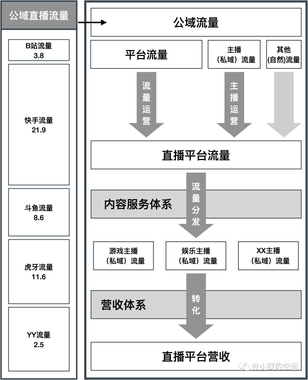 技术管理进阶——技术总监的第一要务