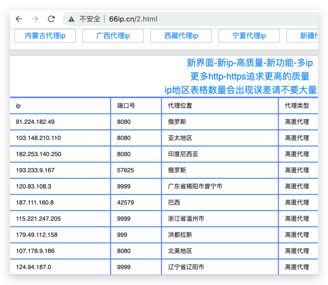 国外署理
ip和端口大全（国外的署理
ip应该怎么获取）〔国外ip地址和端口〕