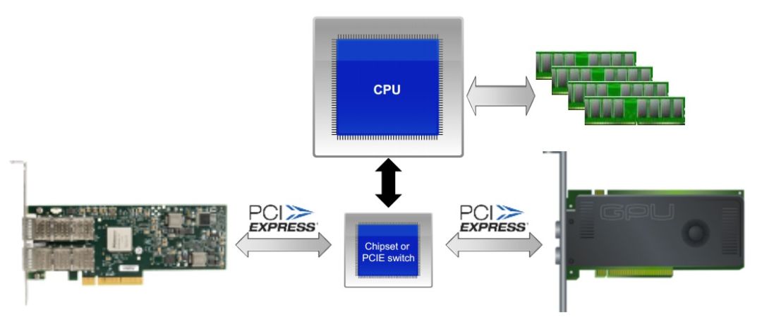 浅析GPU通信技术：GPUDirect RDMA-CSDN博客