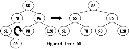 1123 Is It a Complete AVL Tree （PAT甲级）