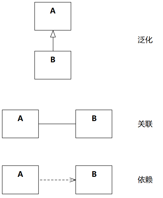 《软件方法（下）》8.3 建模步骤<span style='color:red;'>C</span>-2 识别类<span style='color:red;'>的</span>关系（<span style='color:red;'>202405</span>更新）