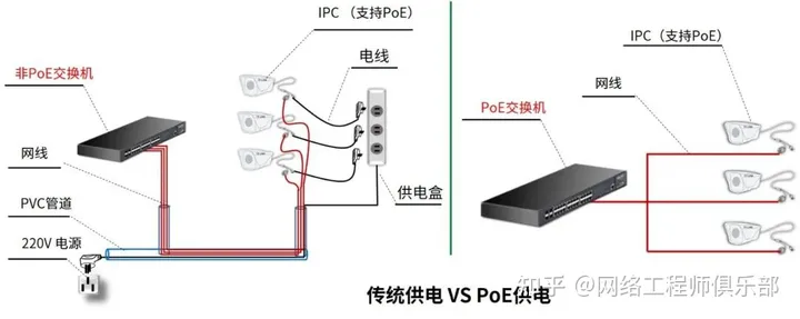 PoE交换机传输距离是多少？100米？250米？