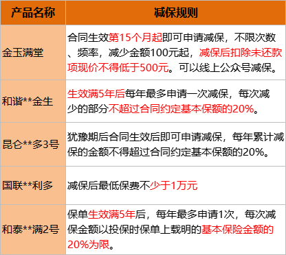 梧桐树在售的金玉满堂增额终身寿险，中长期保单利益市场天花板！