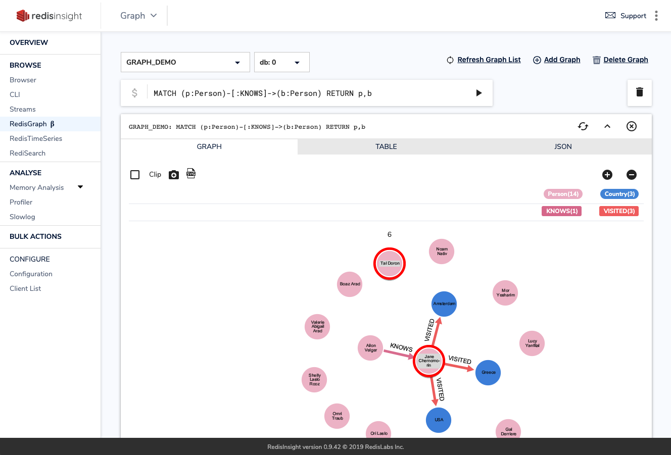 redisinsights-redisgraph