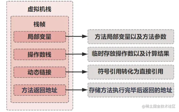 Java代码是如何被CPU狂飙起来的？