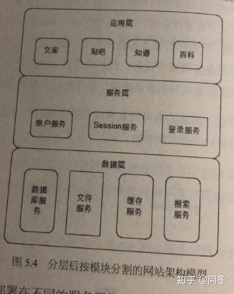 .net 调用其它网站第一次总是访问失败_大型网站核心架构之高可用（四）