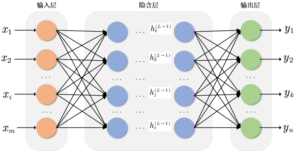 AI学习笔记（一）-初识AI_数据_05